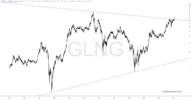 slopechart_GLNG.jpg