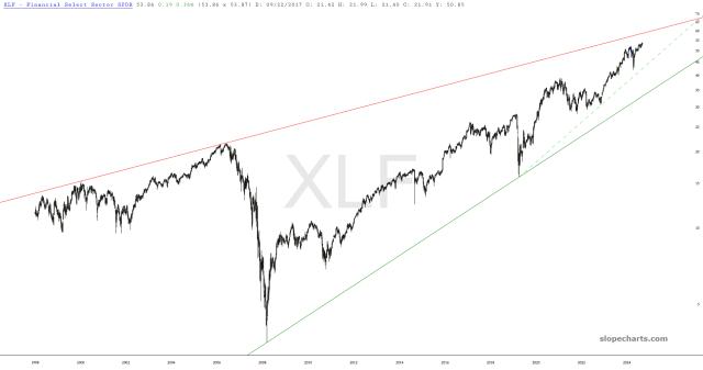 slopechart_XLF.jpg