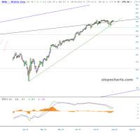slopechart_NVDA.jpg