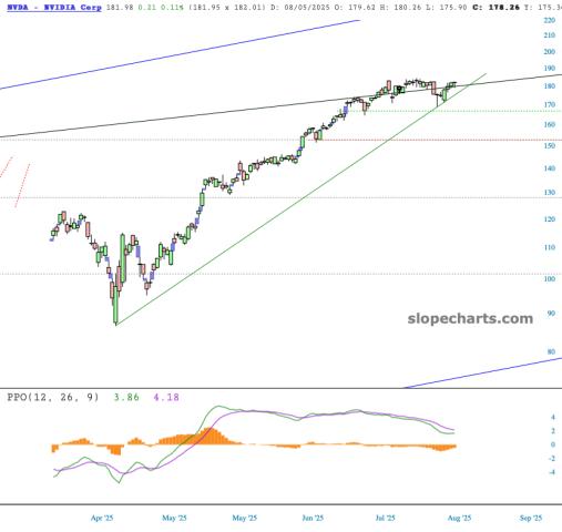 slopechart_NVDA.jpg