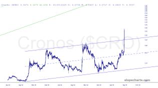 slopechart_$CRO.jpg