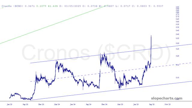 slopechart_$CRO.jpg