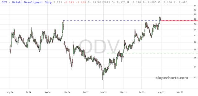 slopechart_ODV.jpg
