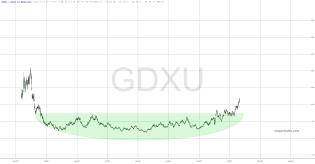 slopechart_GDXU.jpg