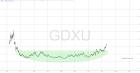 slopechart_GDXU.jpg