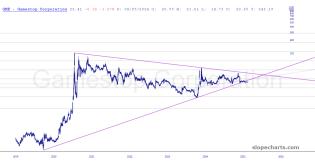 slopechart_GME.jpg