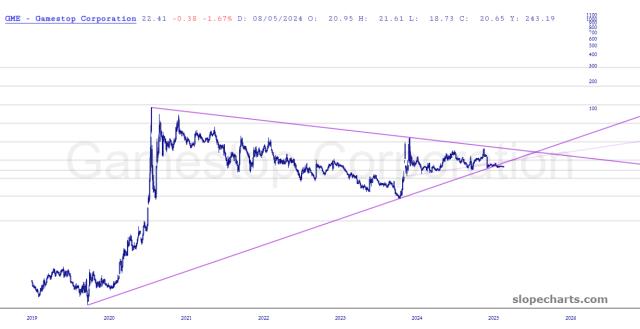 slopechart_GME.jpg