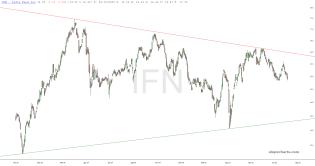 slopechart_IFN.jpg