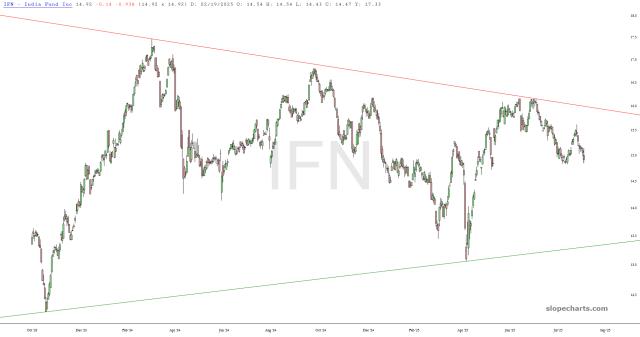 slopechart_IFN.jpg