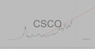 slopechart_CSCO.jpg