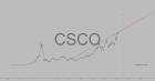 slopechart_CSCO.jpg