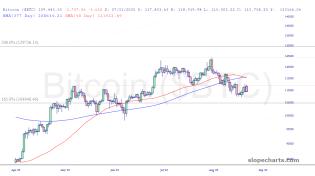 slopechart_$BTC.jpg