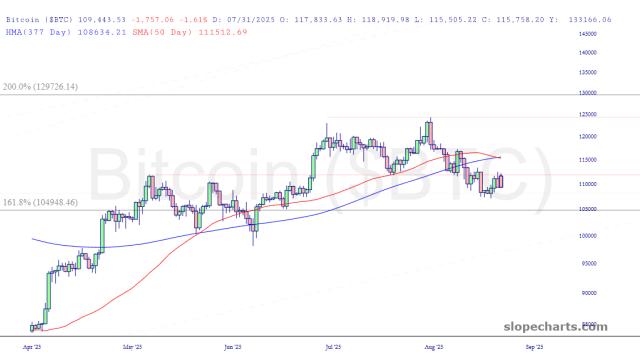 slopechart_$BTC.jpg