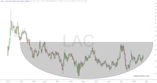 slopechart_LAC.jpg