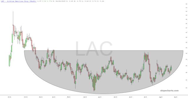 slopechart_LAC.jpg
