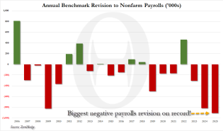 payrolls revision 2025.png (1132×665)