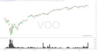 slopechart_VOO.jpg