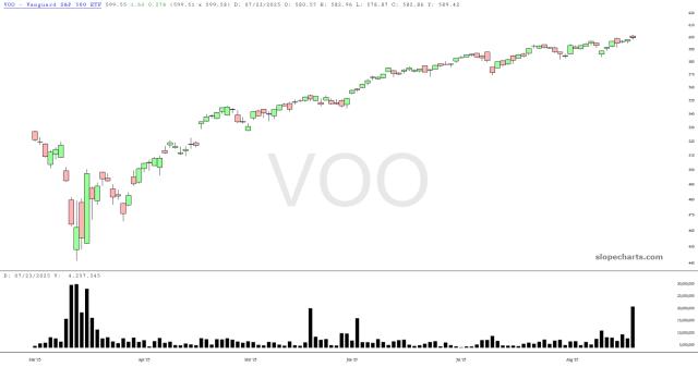 slopechart_VOO.jpg