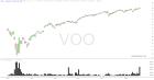 slopechart_VOO.jpg