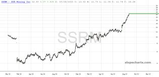 slopechart_SSRM.jpg