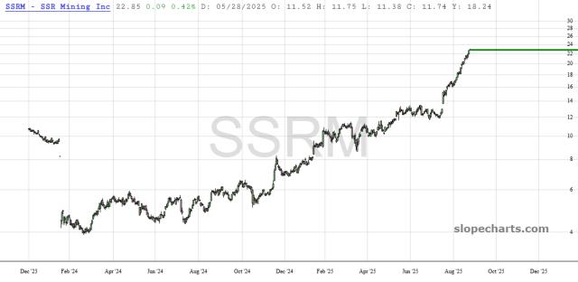 slopechart_SSRM.jpg