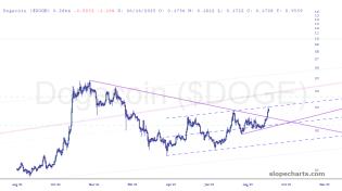 slopechart_$DOGE.jpg