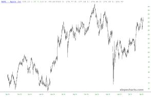 slopechart_AAPL.jpg