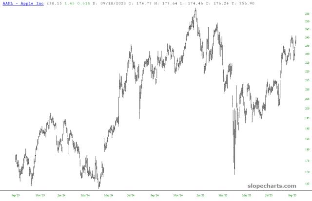 slopechart_AAPL.jpg