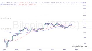 slopechart_$BTC.jpg