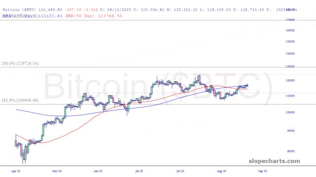 slopechart_$BTC.jpg