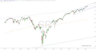 slopechart_SPY.jpg