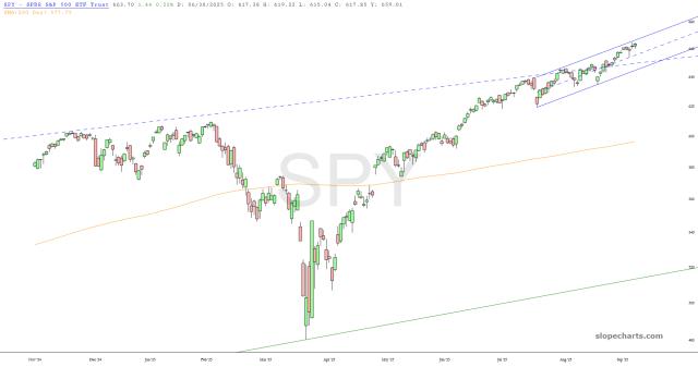 slopechart_SPY.jpg