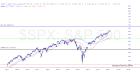 slopechart_$SPX.jpg