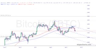 slopechart_$BTC.jpg
