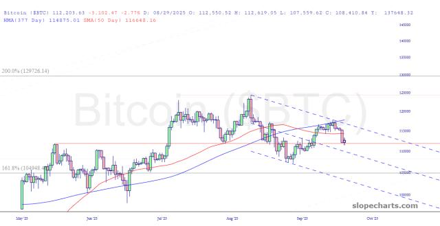 slopechart_$BTC.jpg