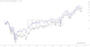 slopechart_ITB,XHB.jpg