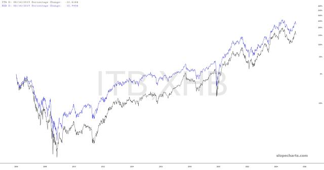 slopechart_ITB,XHB.jpg