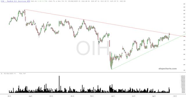 slopechart_OIH.jpg