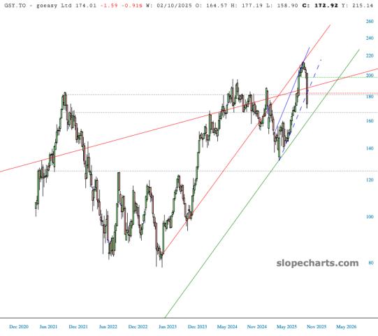 slopechart_GSY.TO.jpg