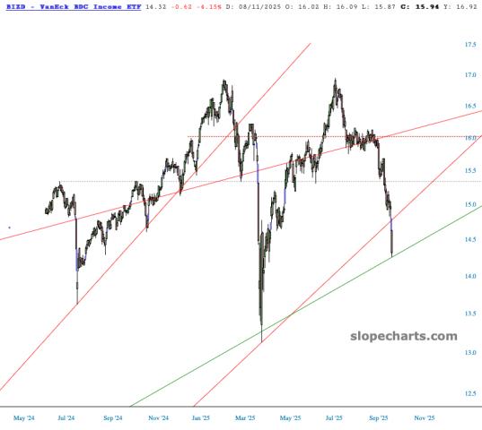 slopechart_BIZD.jpg