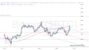 slopechart_$BTC.jpg