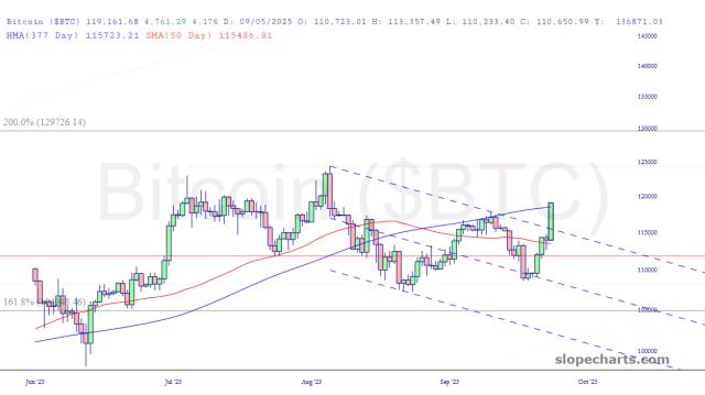 slopechart_$BTC.jpg