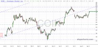 slopechart_COIN.jpg