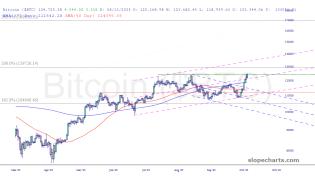 slopechart_$BTC.jpg