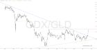 slopechart_GDX/GLD.jpg