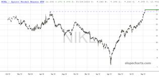 slopechart_NIKL.jpg