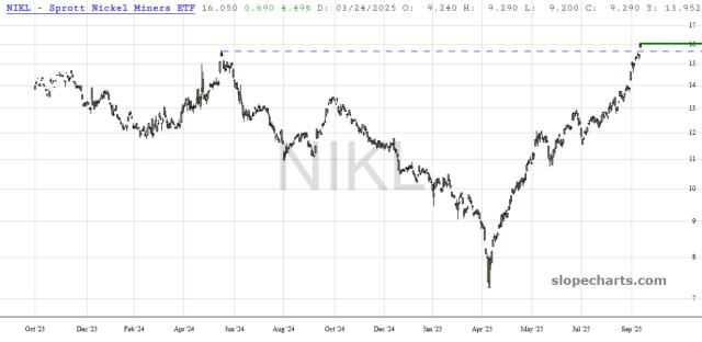 slopechart_NIKL.jpg