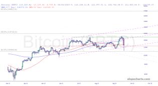 slopechart_$BTC.jpg