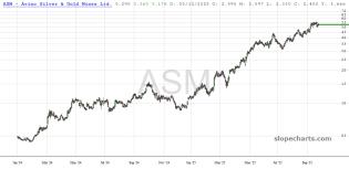 slopechart_ASM.jpg