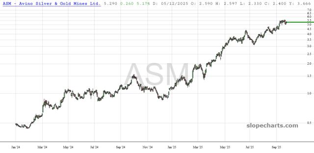 slopechart_ASM.jpg